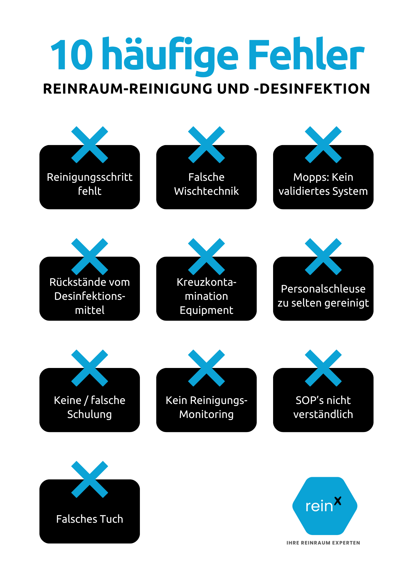 10 häufige Fehler Reinraum-Reinigung 10 häufige Fehler GMP